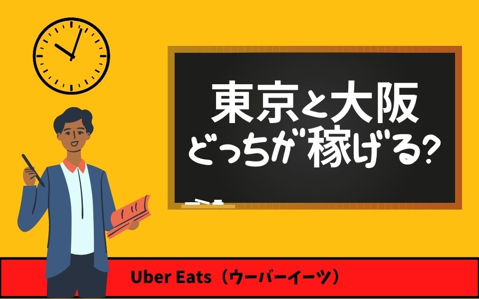 Uber Eats                             